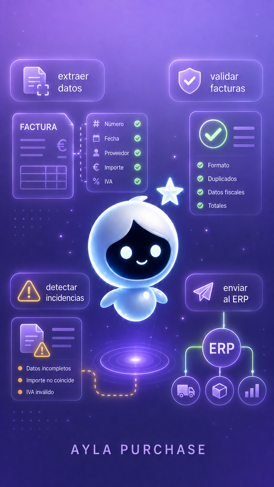 Ayla Purchase: Integra factures de compra sense recaptures manuals.